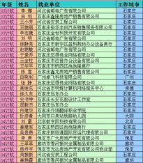 03-05級計算機軟件開發(fā)專業(yè)就業(yè)方向與單位分析