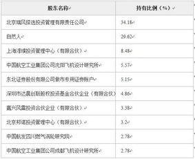 北京瑞風(fēng)協(xié)同科技公司2.78%股權(quán)轉(zhuǎn)讓 聚焦計算機軟件開發(fā)領(lǐng)域
